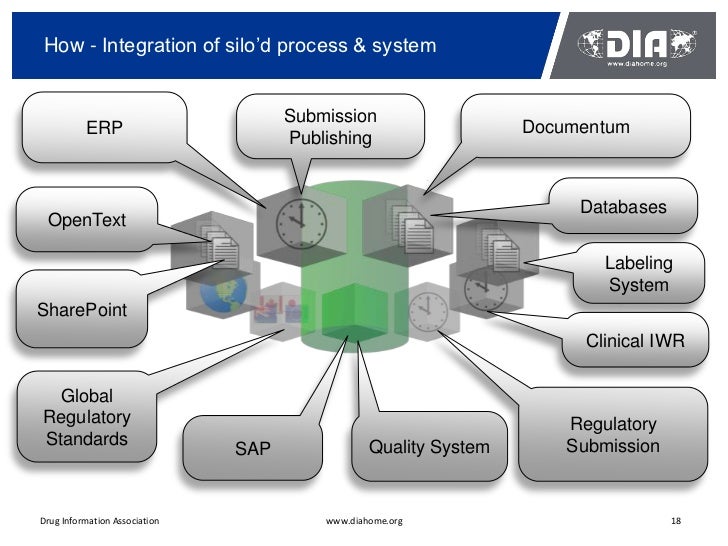 Mission3 Regulatory Information Management at DIA EDM