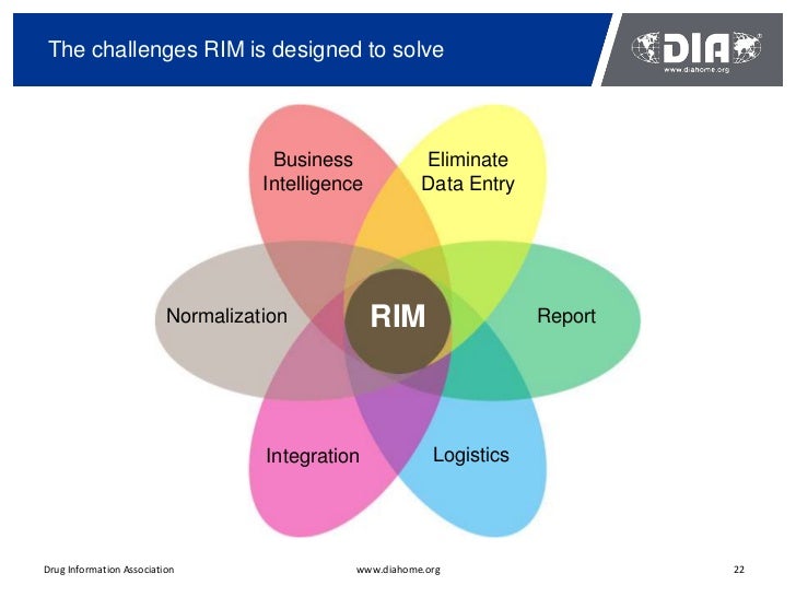 Mission3 Regulatory Information Management at DIA EDM