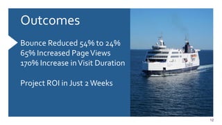12
Outcomes	
  
	
  
Bounce	
  Reduced	
  54%	
  to	
  24%	
  
65%	
  Increased	
  Page	
  Views	
  
170%	
  Increase	
  in	
  Visit	
  Duration	
  
	
  
Project	
  ROI	
  in	
  Just	
  2	
  Weeks	
  
	
  
	
  
 