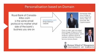 Personalisation	
  based	
  on	
  Domain	
  
 