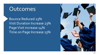 23
Outcomes	
  
	
  
Bounce	
  Reduced	
  23%	
  
Visit	
  Duration	
  Increase	
  23%	
  
Page	
  Visit	
  increase	
  14%	
  
Time	
  on	
  Page	
  Increase	
  13%	
  
	
  
	
  
	
  
	
  
 
