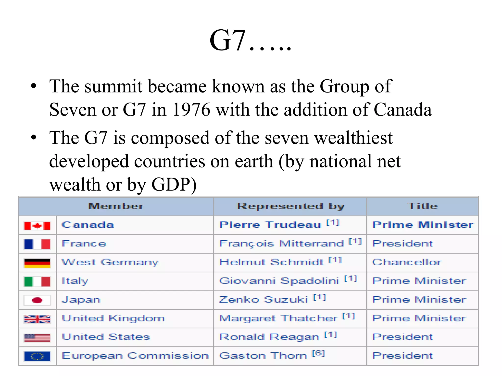 G7…..
• The summit became known as the Group of
Seven or G7 in 1976 with the addition of Canada
• The G7 is composed of the seven wealthiest
developed countries on earth (by national net
wealth or by GDP)
 