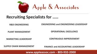 Recruiting Specialists for .....
www.appleassoc.com - 803-932-2000
R&D ENGINEERING
PLANT MANAGEMENT
MARKETING LEADERSHIP
SUPPLY CHAIN MANAGEMENT
ENGINEERING and ENGINEERING LEADERSHIP
OPERATIONAL EXCELLENCE
CONTINUOUS IMPROVEMENT
FINANCE and ACCOUNTING LEADERSHIP