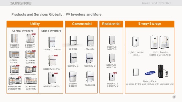 Sungrow Powcube Battery Storage System Analysis Review Solar Choice