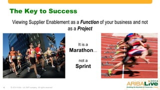 The Key to Success
© 2014 Ariba – an SAP company. All rights reserved.4
Viewing Supplier Enablement as a Function of your business and not
as a Project
It is a
Marathon…
not a
Sprint
 