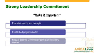Strong Leadership Commitment
Executive support and oversight
Established program charter
Regular Steering Committee meetings and quarterly
reviews
“Make it Important”
 