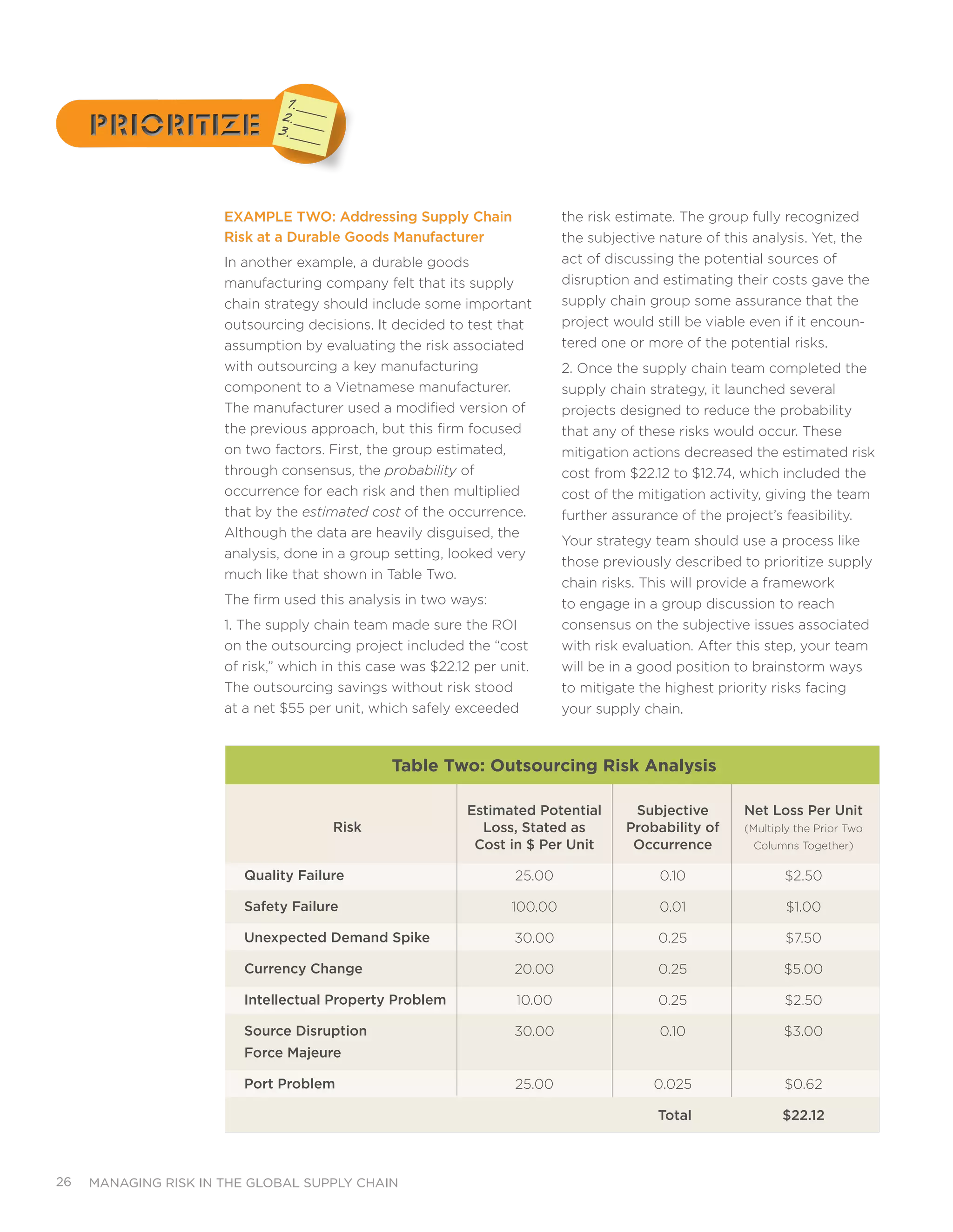 managing risk in the global supply chain26
the risk estimate. The group fully recognized
the subjective nature of this analysis. Yet, the
act of discussing the potential sources of
disruption and estimating their costs gave the
supply chain group some assurance that the
project would still be viable even if it encoun-
tered one or more of the potential risks.
2. Once the supply chain team completed the
supply chain strategy, it launched several
projects designed to reduce the probability
that any of these risks would occur. These
mitigation actions decreased the estimated risk
cost from $22.12 to $12.74, which included the
cost of the mitigation activity, giving the team
further assurance of the project’s feasibility.
Your strategy team should use a process like
those previously described to prioritize supply
chain risks. This will provide a framework
to engage in a group discussion to reach
consensus on the subjective issues associated
with risk evaluation. After this step, your team
will be in a good position to brainstorm ways
to mitigate the highest priority risks facing
your supply chain.
Example Two: Addressing Supply Chain
Risk at a Durable Goods Manufacturer
In another example, a durable goods
manufacturing company felt that its supply
chain strategy should include some important
outsourcing decisions. It decided to test that
assumption by evaluating the risk associated
with outsourcing a key manufacturing
component to a Vietnamese manufacturer.
The manufacturer used a modified version of
the previous approach, but this firm focused
on two factors. First, the group estimated,
through consensus, the probability of
occurrence for each risk and then multiplied
that by the estimated cost of the occurrence.
Although the data are heavily disguised, the
analysis, done in a group setting, looked very
much like that shown in Table Two.
The firm used this analysis in two ways:
1. The supply chain team made sure the ROI
on the outsourcing project included the “cost
of risk,” which in this case was $22.12 per unit.
The outsourcing savings without risk stood
at a net $55 per unit, which safely exceeded
Risk
Quality Failure
Safety Failure
Unexpected Demand Spike
Currency Change
Intellectual Property Problem
Source Disruption
Force Majeure
Port Problem
	
Estimated Potential
Loss, Stated as
Cost in $ Per Unit
25.00
100.00
30.00
20.00
10.00
30.00
25.00
	
Subjective
Probability of
Occurrence
0.10
0.01
0.25
0.25
0.25
0.10
0.025
Total
Net Loss Per Unit
(Multiply the Prior Two
Columns Together)
$2.50
$1.00
$7.50
$5.00
$2.50
$3.00
$0.62
$22.12
Table Two: Outsourcing Risk Analysis
PrioritizePrioritize
1._____2._____3._____
 