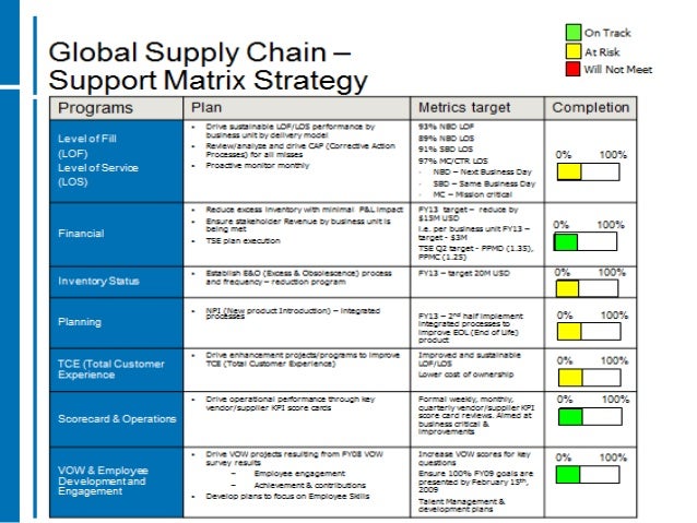 Tractor supply company business account image