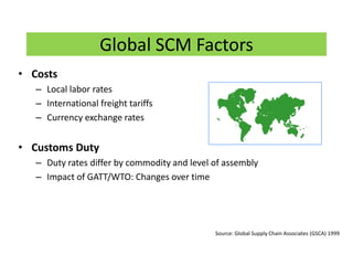 Global SCM Factors
• Costs
– Local labor rates
– International freight tariffs
– Currency exchange rates
• Customs Duty
– Duty rates differ by commodity and level of assembly
– Impact of GATT/WTO: Changes over time
Source: Global Supply Chain Associates (GSCA) 1999
 