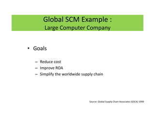 Global SCM Example :
Large Computer Company
• Goals
– Reduce cost
– Improve ROA
– Simplify the worldwide supply chain
Source: Global Supply Chain Associates (GSCA) 1999
 