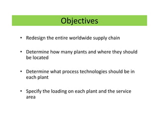 Objectives
• Redesign the entire worldwide supply chain
• Determine how many plants and where they should
be located
• Determine what process technologies should be in
each plant
• Specify the loading on each plant and the service
area
 