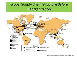 Global Supply Chain Structure Before
Reorganization
Source: Global Supply Chain Associates (GSCA) 1999
 