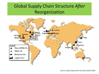 Global Supply Chain Structure After
Reorganization
Source: Global Supply Chain Associates (GSCA) 1999
 