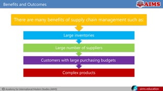 Academy for International Modern Studies (AIMS) aims.education
Complex products
Customers with large purchasing budgets
Large number of suppliers
Large inventories
There are many benefits of supply chain management such as:
Benefits and Outcomes
 