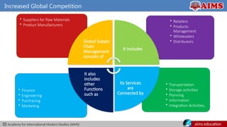 Academy for International Modern Studies (AIMS) aims.education
• Transportation
• Storage activities
• Planning
• Information
• Integration Activities.
• Finance
• Engineering
• Purchasing
• Marketing
• Retailers
• Products
Management
• Wholesalers
• Distributors
• Suppliers for Raw Materials
• Product Manufacturers
Global Supply
Chain
Management
consists of
It Includes
Its Services
are
Connected by
It also
includes
other
Functions
such as
Increased Global Competition
 