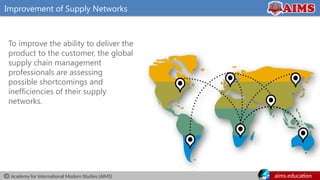 Academy for International Modern Studies (AIMS) aims.education
Improvement of Supply Networks
To improve the ability to deliver the
product to the customer, the global
supply chain management
professionals are assessing
possible shortcomings and
inefficiencies of their supply
networks.
 
