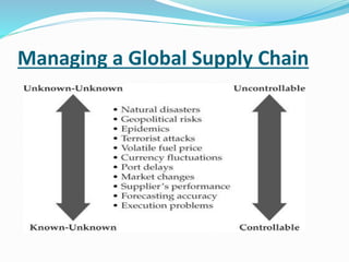 Managing a Global Supply Chain
 