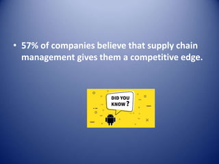 • 57% of companies believe that supply chain
management gives them a competitive edge.
 