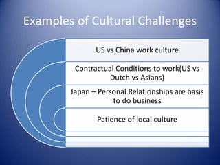 Examples of Cultural Challenges
US vs China work culture
Contractual Conditions to work(US vs
Dutch vs Asians)
Japan – Personal Relationships are basis
to do business
Patience of local culture
 