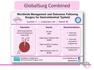 GlobalSurg global surgery research collaboration - GASOC presentation in Oxford
