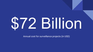 $72 Billion
Annual cost for surveillance projects (in USD)
 