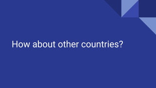 How about other countries?
 