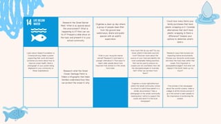 Research the Great Barrier
Reef. What is so special about
this environment? What is
happening to it? How can we
fix it? Prepare a slide show on
the topic and present it to your
school community
Organise a clean up day where
a group of people clean litter
from the ground near
waterways, drains and public
spaces with an adult's
supervision.
Count how many items your
family purchases that have
plastic wrapping on it. Consider
alternatives that don't have
plastic wrapping. Is there a
difference? Assess your
options to detemine what's
best.s
Learn about Seabin Foundation or
Oceanyouth.org. Make a poster
supporting their work and teach
someone you know about how to
improve ocean health. Send a
photograph of your poster being
displayed in your community to
these organisations. Research what the Great
Ocean Garbage Patch is.
Make a infographic that helps
families understand how they
can protect the ocean & why.
What is your favourite marine
animal? Research it and teach a
younger child about it. Find ways to
teach older people about how
important that animal is in the whole
food chain.
How much fish do you eat? Do you
know where it has been sourced
from? Discover more about the
source of your food and identify the
most sustainable fishing practices
that can be used to ensure our
oceans are not overfished. How did
the Aboriginal people of Australia
fish? What can we learn from
them?
Research ways that humans are
impacting marine environments.
Choose your favourite world ocean
and draw the food chain within that
ocean. How important is
phytoplankton/algae? And what will
happen if the Earth heats up too
much?
Organise a movie night/afternoon
where the whole community comes
to school to watch blue planet or a
similar documentary! Take a
photograph of the whole community
wearing blue t-shirts to support the
ocean and send it to the local
newspaper!
Find articles in the newspaper
about the world's oceans. make a
collage of all the stories and put it
up in the school to alert people to
the importance of protecting the
oceans.
 