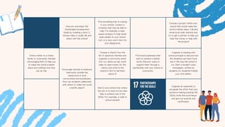 Discover and share the
Sustainable Development
Goals by creating a short 2-
minute video or audio file and
share with the school!
Find something that is missing
in your school. Contact a
company that may be able to
help. For example, a solar
panel company to help install
solar panels on your school
roof, or a new worm farm for
your playground.
Choose a project within your
school that would make the
world a better place. Call and
email local radio stations and
try to get a partner to help you
raise the money or help with
the project!
Write a letter to a friend,
family or community member
encouraging them to help you
to make the world a better
place and outlining how they
can do this.
Encourage schools to embrace
teamwork outside the
classrooms in local
communities and businesses.
How can students collaborate
with others to make the world
a better place?
Choose a charity from the
list of Upschool charities and
organise a community event
(fun run, dress-up day, book
sale) to raise money for this
charity and write to the
charity's CEO to tell them
about it!
Find local businesses that
want to achieve a better
world. Discover ways to
support them through a
partnership with your school or
community.
Organise a meeting with
school principal to discuss how
the students can have more
say in the way the school is
run. Start a student voice
newspaper, written by
students for students! Publish
your first edition.
Start a new school club where
the aim is to have fun but also
help to achieve one of the
SDGs. For example, a walk to
school society!
Organise an assembly to
recognise the effort that your
school is making towards the
SDGs. Invite the local Mayor
and give out awards and
certificates.
 