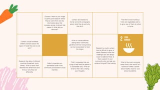 Choose 3 items in your fridge
or pantry and research where
they've come from and any
information about the
company, group or person that
makes it. What did you
discover?
Contact and research a
farmer and write a biography
about what they do and why
they do it.
Find the 10 most nutritious
fruits and vegetables and try
to grow one of them at school
or home.
Contact a local homeless
shelter and learn about the
types of foods they serve and
why?
Write to a local politician
asking about community
gardens and how food growing
can be incorporated to feed
the hungry.
Research a country where
food is difficult to grow or
obtain. Research what the
challenges are and design
ways to address these. Is
there a parent in your
community who can help you
achieve this goal? Start asking.
Research the diets of different
countries (breakfast, lunch,
dinner). Write a report that
identifies the differences and
find out why they eat
differently.
Collect unwanted non-
perishable foods in the
community and donate to local
charities.
Find 3 companies that are
trying to help feed the planet in
a sustainable way. Write an
email to their CEO, sharing
your thoughts..
What is the most commonly
eaten food in the world? Is it
nutritious? Make a poster
about healthy food for your
school newsletter.
 