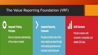 Global Sustainability Best Practices - GRI, IIRC, SASB & VRF | PPTX
