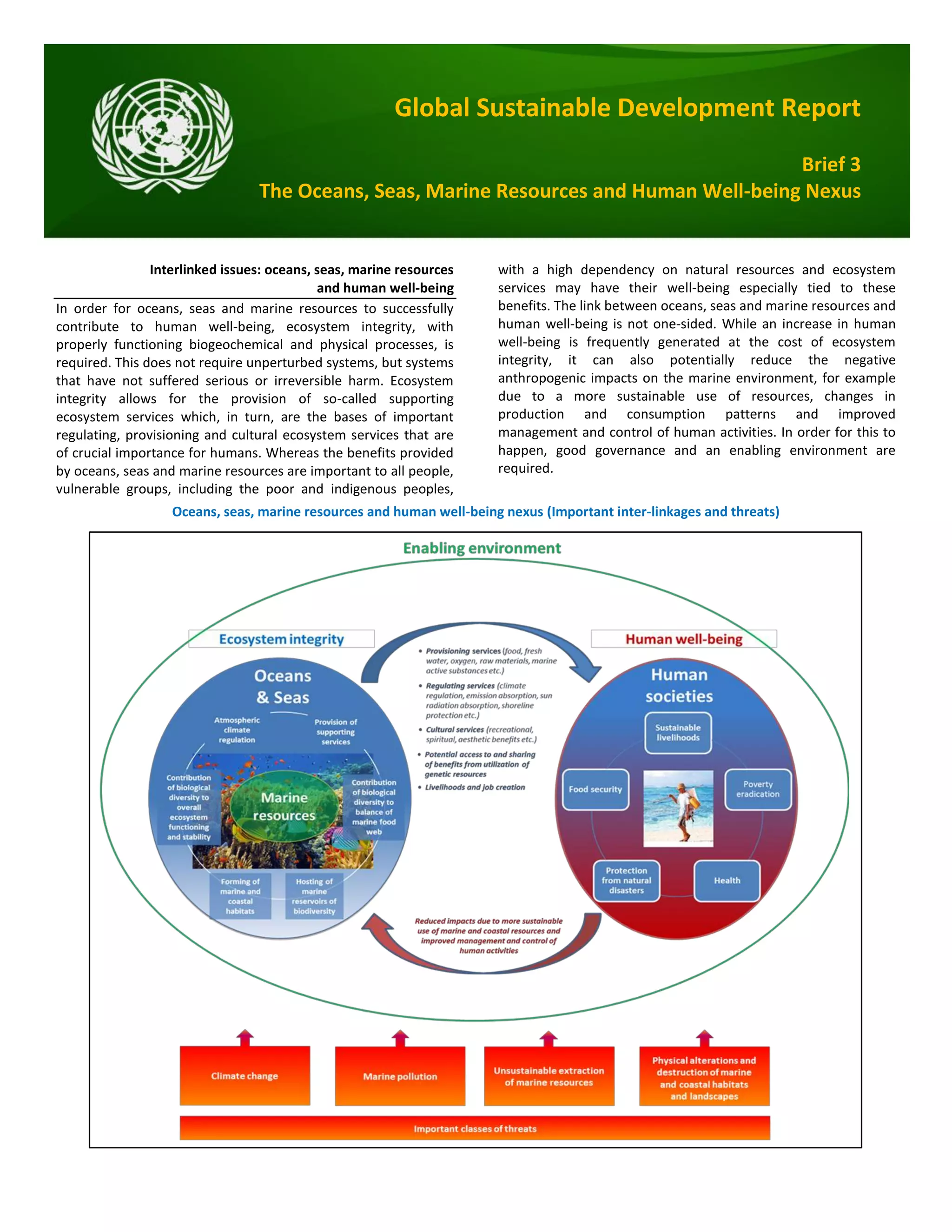 Global Sustainable Development Report
Brief 3
The Oceans, Seas, Marine Resources and Human Well-being Nexus
Interlinked issues: oceans, seas, marine resources
and human well-being
In order for oceans, seas and marine resources to successfully
contribute to human well-being, ecosystem integrity, with
properly functioning biogeochemical and physical processes, is
required. This does not require unperturbed systems, but systems
that have not suffered serious or irreversible harm. Ecosystem
integrity allows for the provision of so-called supporting
ecosystem services which, in turn, are the bases of important
regulating, provisioning and cultural ecosystem services that are
of crucial importance for humans. Whereas the benefits provided
by oceans, seas and marine resources are important to all people,
vulnerable groups, including the poor and indigenous peoples,
with a high dependency on natural resources and ecosystem
services may have their well-being especially tied to these
benefits. The link between oceans, seas and marine resources and
human well-being is not one-sided. While an increase in human
well-being is frequently generated at the cost of ecosystem
integrity, it can also potentially reduce the negative
anthropogenic impacts on the marine environment, for example
due to a more sustainable use of resources, changes in
production and consumption patterns and improved
management and control of human activities. In order for this to
happen, good governance and an enabling environment are
required.
Oceans, seas, marine resources and human well-being nexus (Important inter-linkages and threats)
 