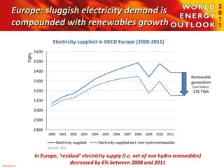 Global power demand - Presentation by IEA Executive Director