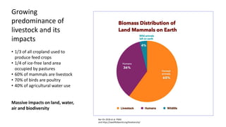 Bar-On 2018 et al. PNAS
and https://awellfedworld.org/biodiversity/
Growing
predominance of
livestock and its
impacts
• 1/3 of all cropland used to
produce feed crops
• 1/4 of ice-free land area
occupied by pastures
• 60% of mammals are livestock
• 70% of birds are poultry
• 40% of agricultural water use
Massive impacts on land, water,
air and biodiversity
 