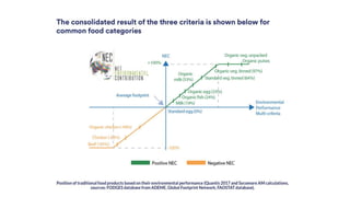 Global sustainable livestock investment overview