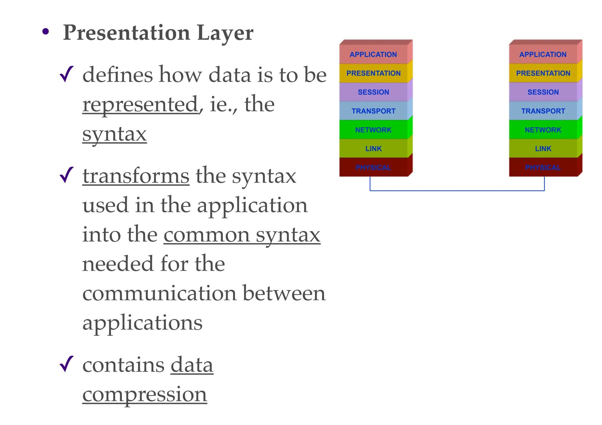 • Presentation Layer
✓ defines how data is to be
represented, ie., the
syntax
✓ transforms the syntax
used in the application
into the common syntax
needed for the
communication between
applications
✓ contains data
compression
PHYSICAL
LINK
NETWORK
TRANSPORT
SESSION
PRESENTATION
APPLICATION
PHYSICAL
LINK
NETWORK
TRANSPORT
SESSION
PRESENTATION
APPLICATION
 