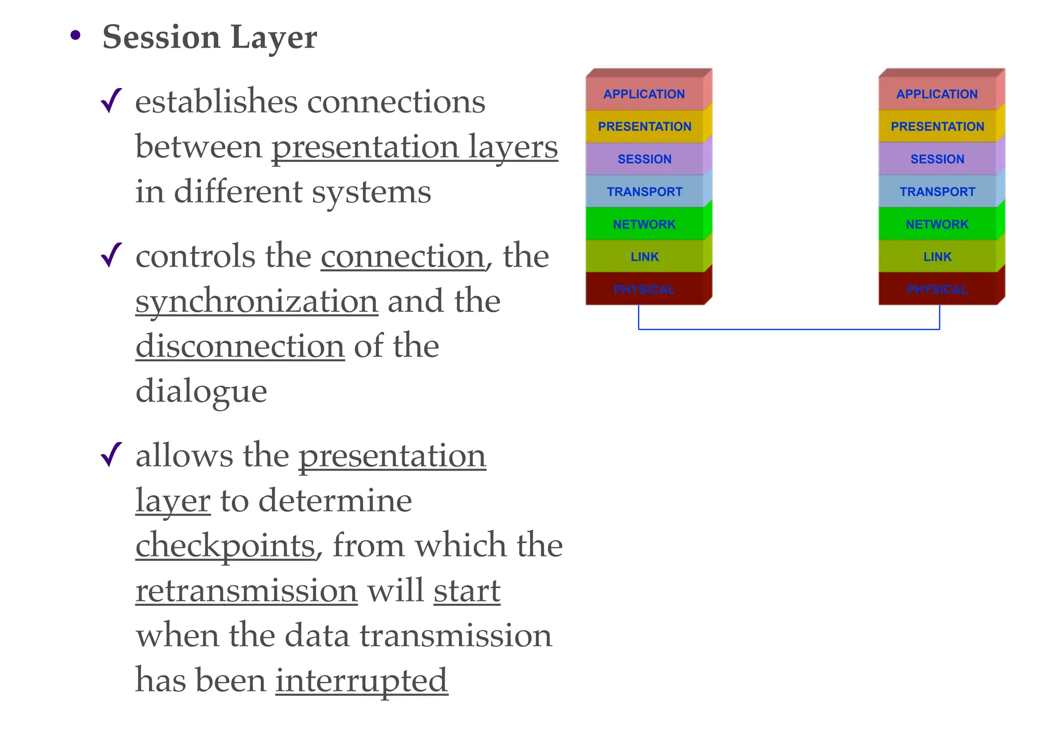 • Session Layer
✓ establishes connections
between presentation layers
in different systems
✓ controls the connection, the
synchronization and the
disconnection of the
dialogue
✓ allows the presentation
layer to determine
checkpoints, from which the
retransmission will start
when the data transmission
has been interrupted
PHYSICAL
LINK
NETWORK
TRANSPORT
SESSION
PRESENTATION
APPLICATION
PHYSICAL
LINK
NETWORK
TRANSPORT
SESSION
PRESENTATION
APPLICATION
 