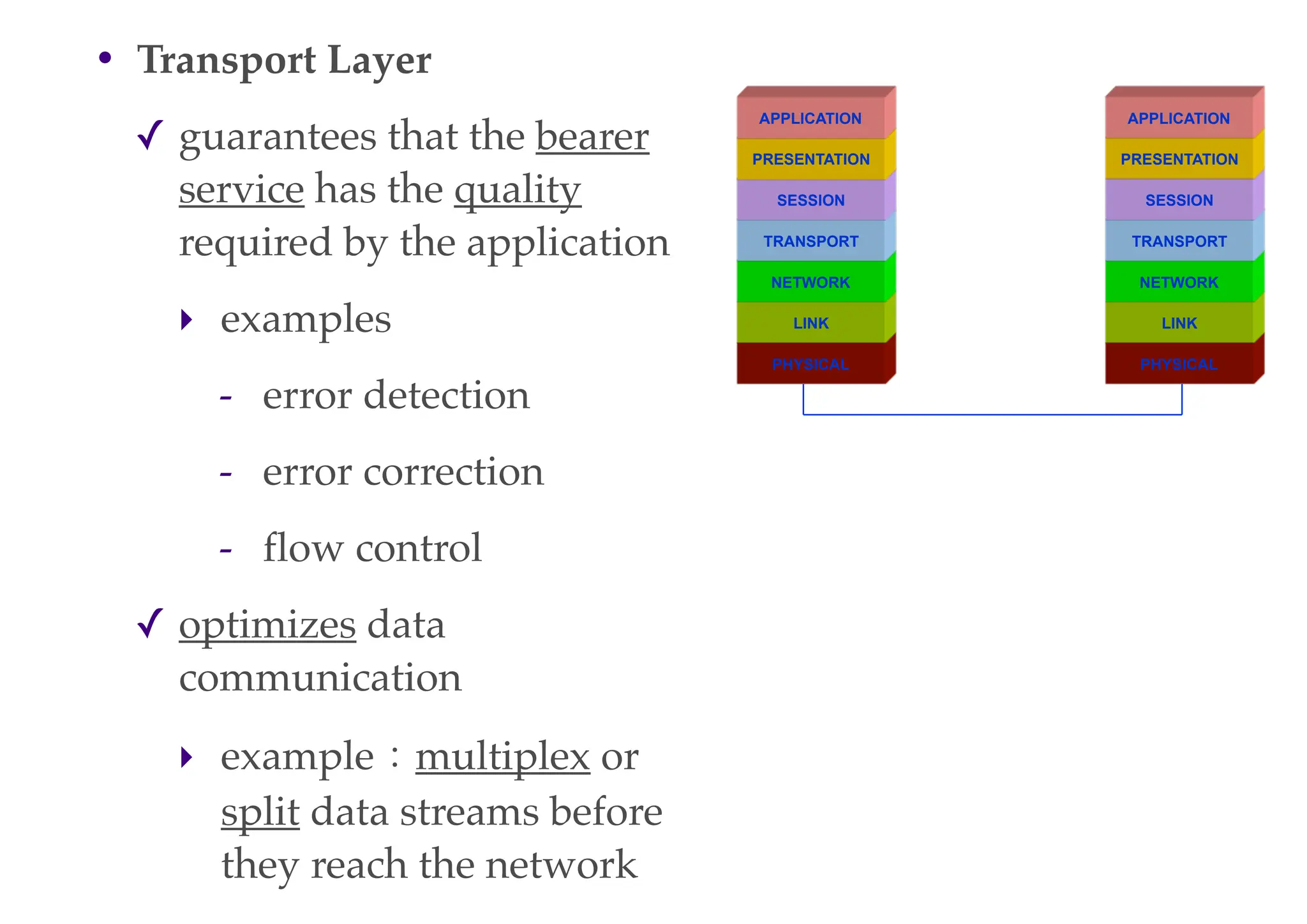 • Transport Layer
✓ guarantees that the bearer
service has the quality
required by the application
‣ examples
- error detection
- error correction
- flow control
✓ optimizes data
communication
‣ example：multiplex or
split data streams before
they reach the network
PHYSICAL
LINK
NETWORK
TRANSPORT
SESSION
PRESENTATION
APPLICATION
PHYSICAL
LINK
NETWORK
TRANSPORT
SESSION
PRESENTATION
APPLICATION
 