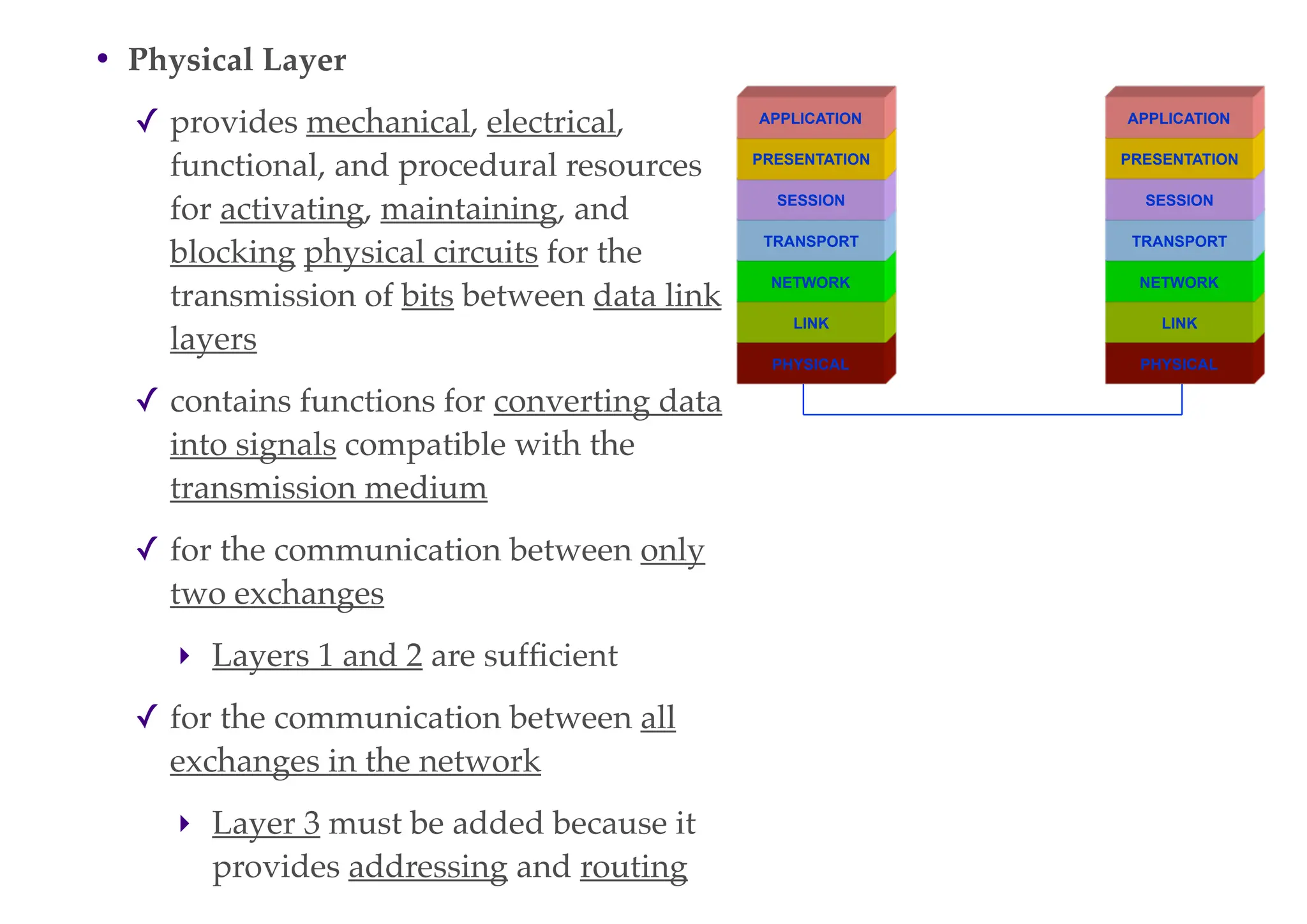 • Physical Layer
✓ provides mechanical, electrical,
functional, and procedural resources
for activating, maintaining, and
blocking physical circuits for the
transmission of bits between data link
layers
✓ contains functions for converting data
into signals compatible with the
transmission medium
✓ for the communication between only
two exchanges
‣ Layers 1 and 2 are sufficient
✓ for the communication between all
exchanges in the network
‣ Layer 3 must be added because it
provides addressing and routing
PHYSICAL
LINK
NETWORK
TRANSPORT
SESSION
PRESENTATION
APPLICATION
PHYSICAL
LINK
NETWORK
TRANSPORT
SESSION
PRESENTATION
APPLICATION
 