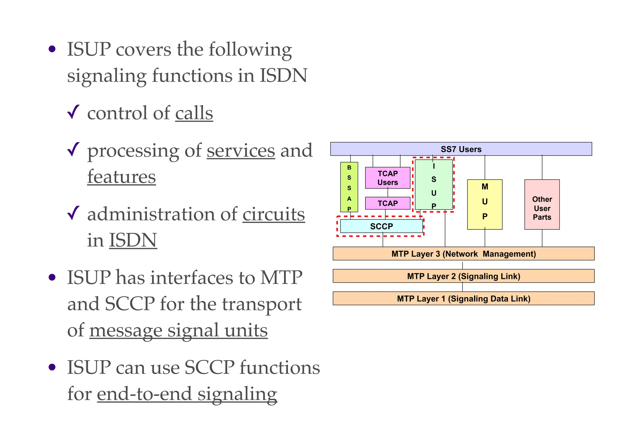• ISUP covers the following
signaling functions in ISDN
✓ control of calls
✓ processing of services and
features
✓ administration of circuits
in ISDN
• ISUP has interfaces to MTP
and SCCP for the transport
of message signal units
• ISUP can use SCCP functions
for end-to-end signaling
MTP Layer 3 (Network Management)
MTP Layer 1 (Signaling Data Link)
MTP Layer 2 (Signaling Link)
SCCP
B
S
S
A
P
I
S
U
P
TCAP
TCAP
Users
SS7 Users
M
U
P
Other
User
Parts
 