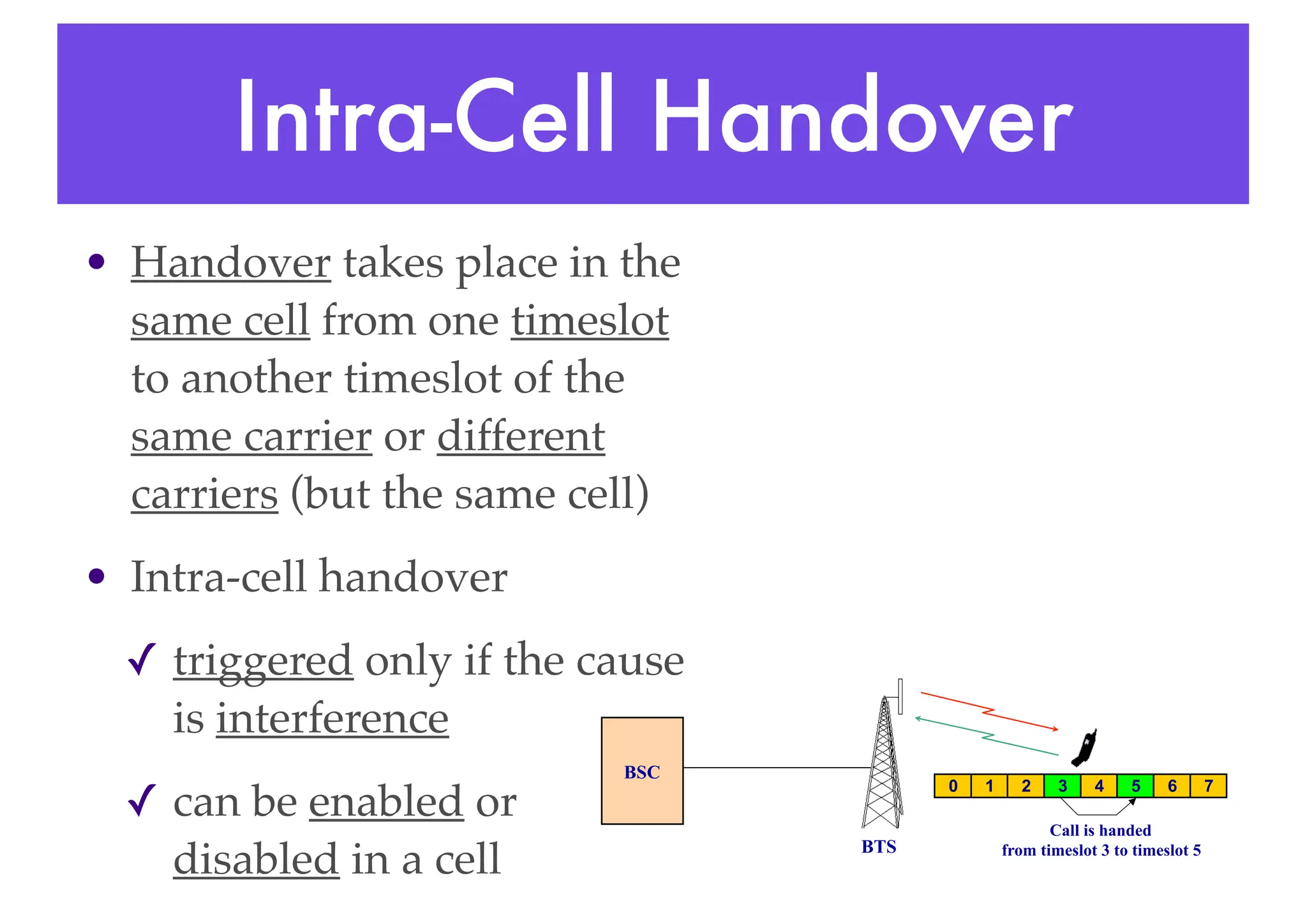Intra-Cell Handover
• Handover takes place in the
same cell from one timeslot
to another timeslot of the
same carrier or different
carriers (but the same cell)
• Intra-cell handover
✓ triggered only if the cause
is interference
✓ can be enabled or
disabled in a cell
BSC
BTS
Call is handed
from timeslot 3 to timeslot 5
0 1 2 3 4 5 6 7
 