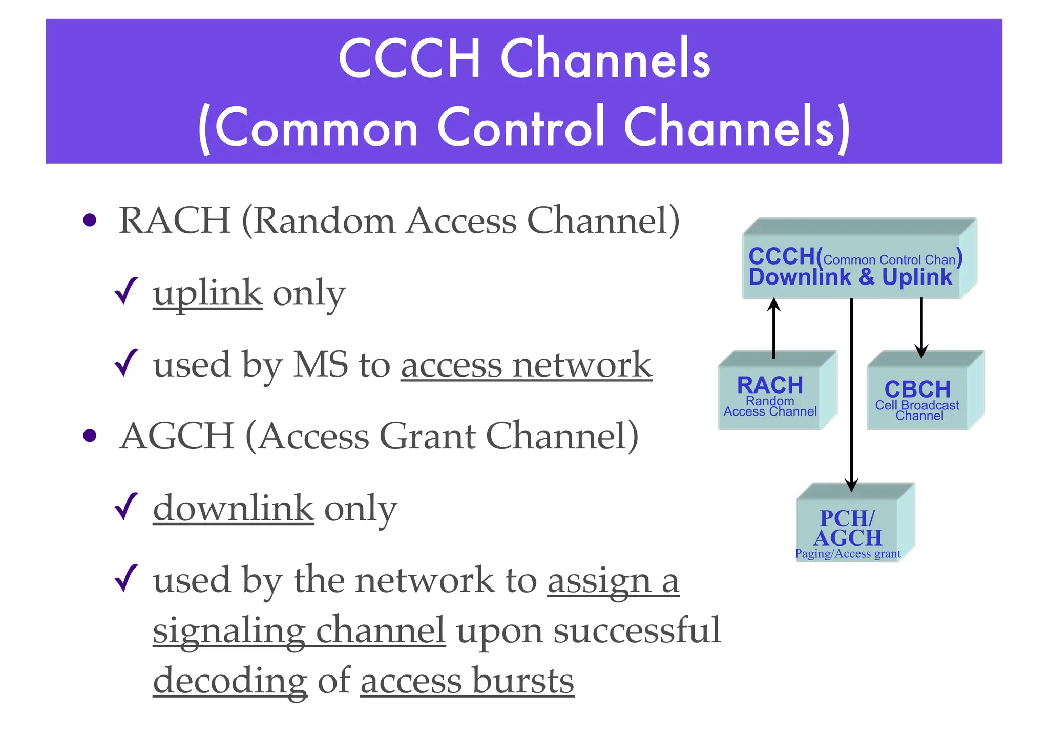 CCCH Channels
(Common Control Channels)
• RACH (Random Access Channel)
✓ uplink only
✓ used by MS to access network
• AGCH (Access Grant Channel)
✓ downlink only
✓ used by the network to assign a
signaling channel upon successful
decoding of access bursts
CCCH(Common Control Chan)
Downlink & Uplink
RACH
Random
Access Channel
CBCH
Cell Broadcast
Channel
PCH/
AGCH
Paging/Access grant
 