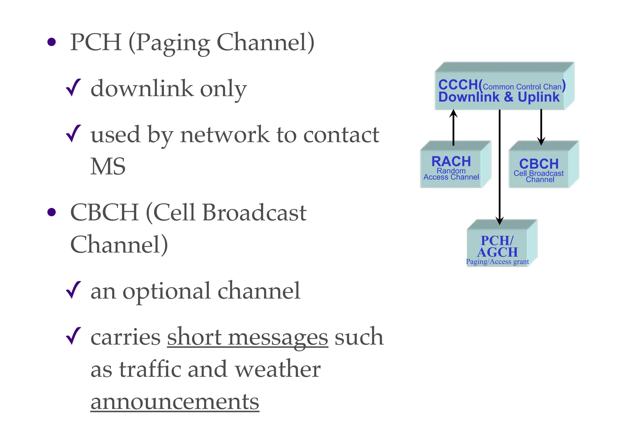 • PCH (Paging Channel)
✓ downlink only
✓ used by network to contact
MS
• CBCH (Cell Broadcast
Channel)
✓ an optional channel
✓ carries short messages such
as traffic and weather
announcements
CCCH(Common Control Chan)
Downlink & Uplink
RACH
Random
Access Channel
CBCH
Cell Broadcast
Channel
PCH/
AGCH
Paging/Access grant
 