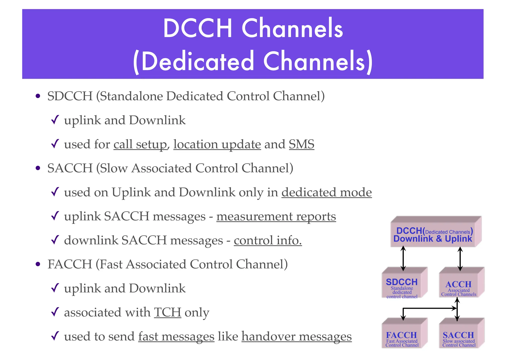 DCCH Channels
(Dedicated Channels)
• SDCCH (Standalone Dedicated Control Channel)
✓ uplink and Downlink
✓ used for call setup, location update and SMS
• SACCH (Slow Associated Control Channel)
✓ used on Uplink and Downlink only in dedicated mode
✓ uplink SACCH messages - measurement reports
✓ downlink SACCH messages - control info.
• FACCH (Fast Associated Control Channel)
✓ uplink and Downlink
✓ associated with TCH only
✓ used to send fast messages like handover messages
DCCH(Dedicated Channels)
Downlink & Uplink
SDCCH
Standalone
dedicated
control channel
ACCH
Associated
Control Channels
SACCH
Slow associated
Control Channel
FACCH
Fast Associated
Control Channel
 