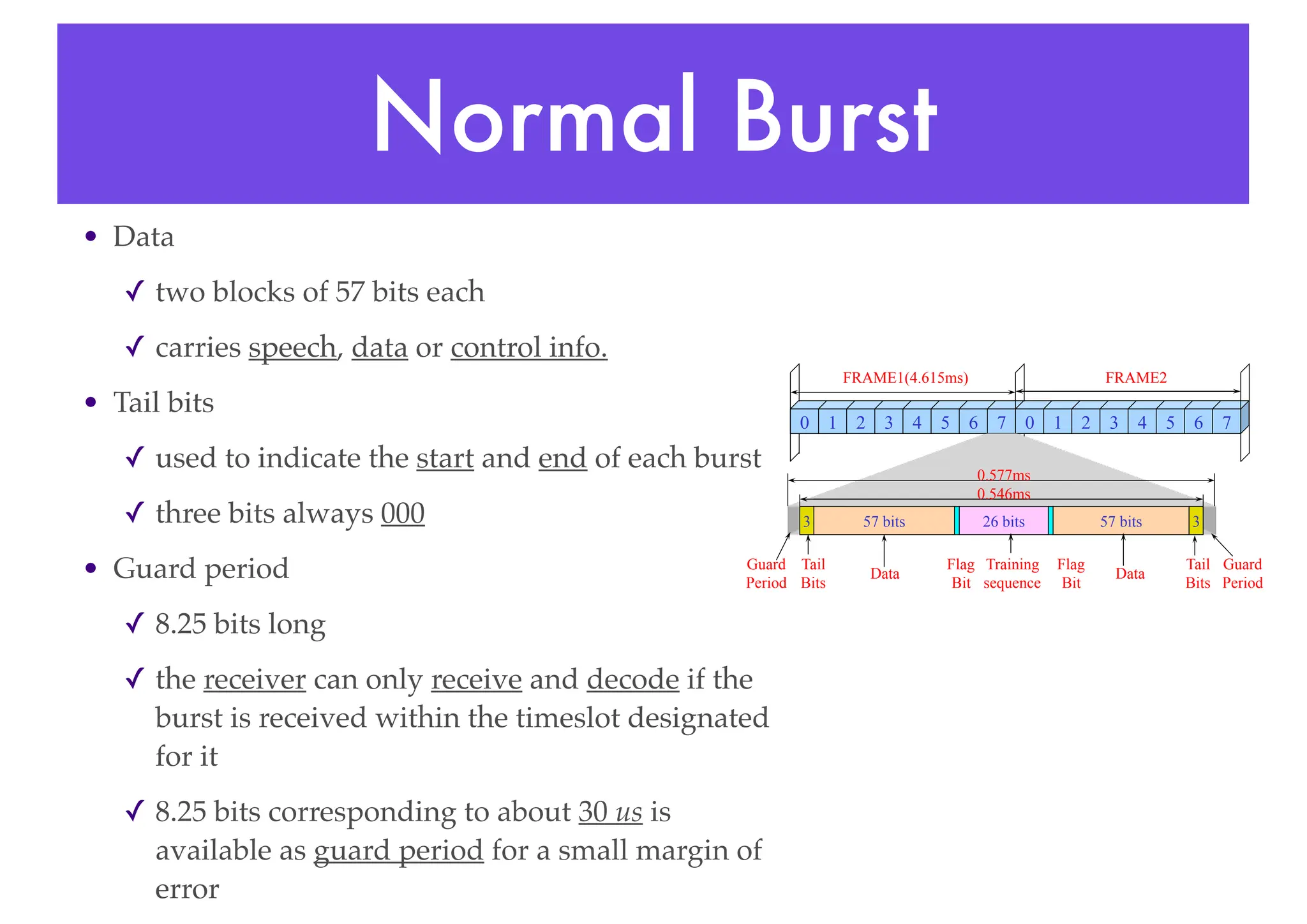 Normal Burst
• Data
✓ two blocks of 57 bits each
✓ carries speech, data or control info.
• Tail bits
✓ used to indicate the start and end of each burst
✓ three bits always 000
• Guard period
✓ 8.25 bits long
✓ the receiver can only receive and decode if the
burst is received within the timeslot designated
for it
✓ 8.25 bits corresponding to about 30 us is
available as guard period for a small margin of
error
0 1 2 3 4 5 6 7 0 1 2 3 4 5 6 7
57 bits 57 bits
26 bits 3
3
FRAME1(4.615ms) FRAME2
Training
sequence
Data Data
Tail
Bits
Tail
Bits
Flag
Bit
Flag
Bit
Guard
Period
Guard
Period
0.546ms
0.577ms
 