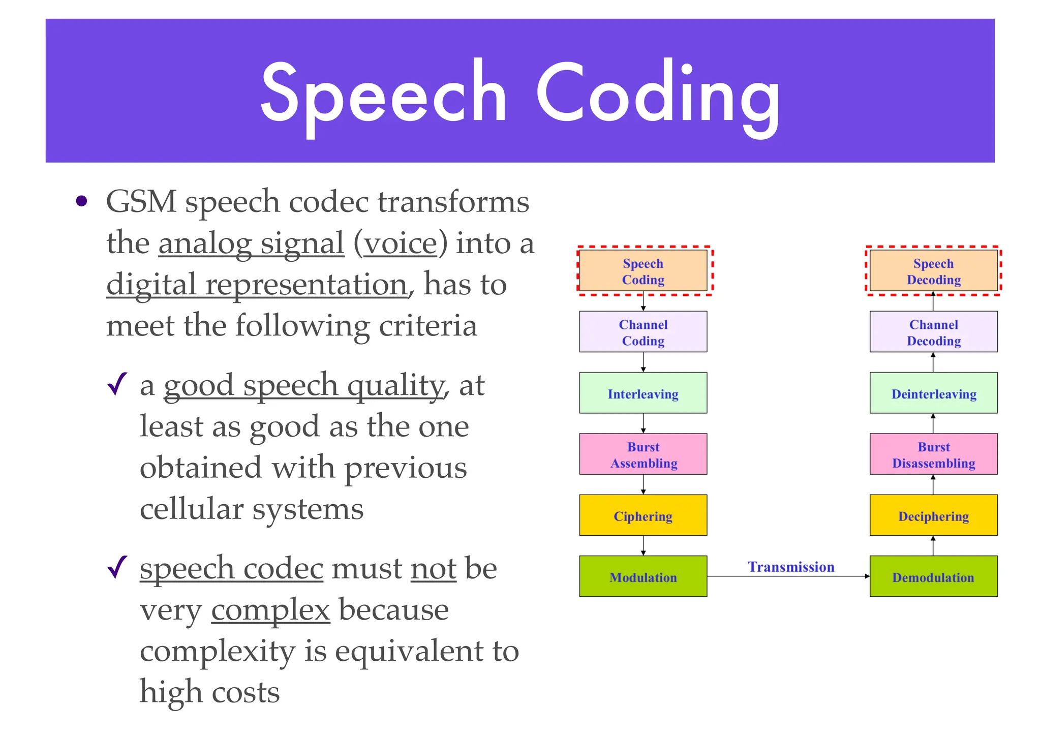 Speech Coding
• GSM speech codec transforms
the analog signal (voice) into a
digital representation, has to
meet the following criteria
✓ a good speech quality, at
least as good as the one
obtained with previous
cellular systems
✓ speech codec must not be
very complex because
complexity is equivalent to
high costs
 