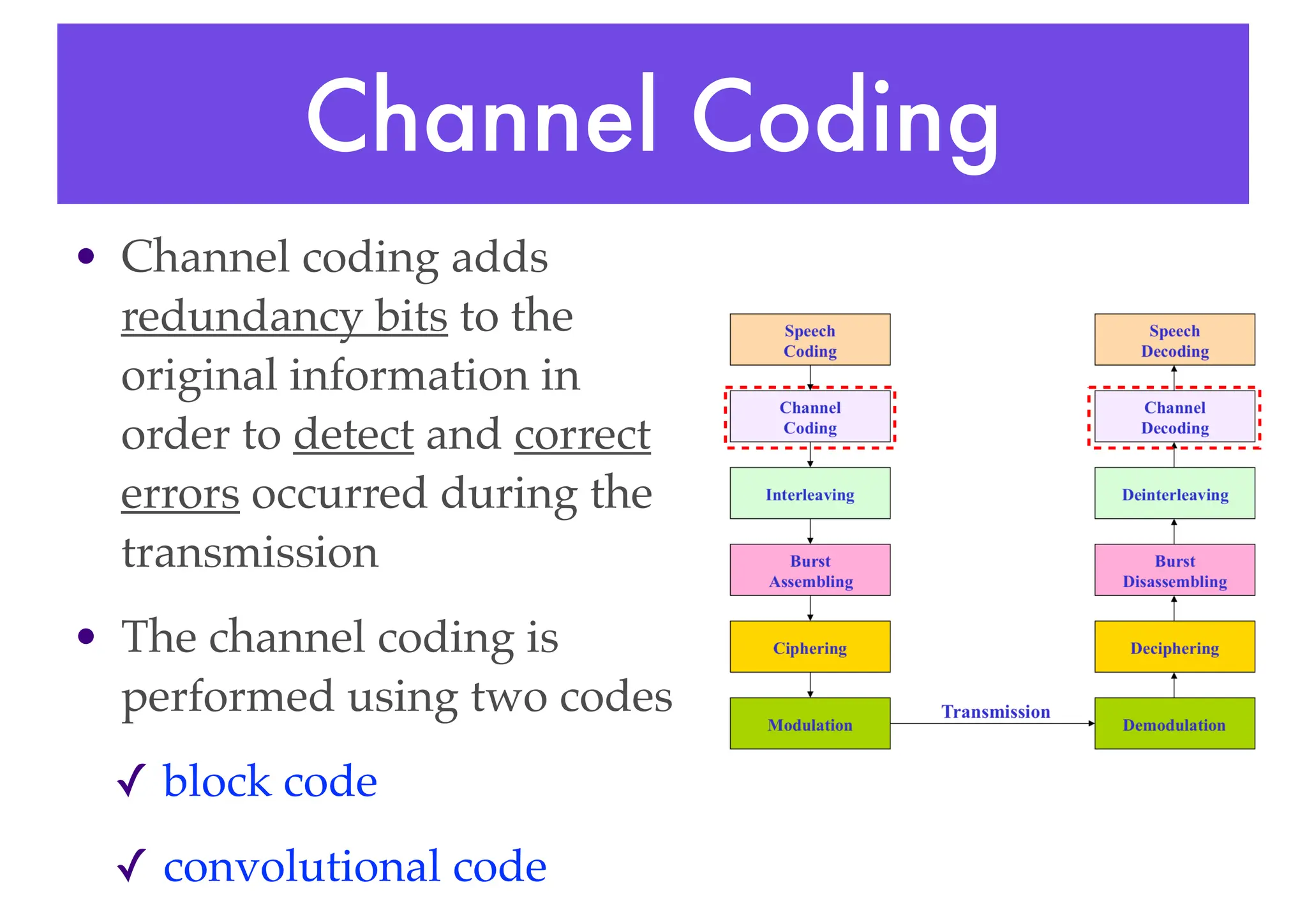 Channel Coding
• Channel coding adds
redundancy bits to the
original information in
order to detect and correct
errors occurred during the
transmission
• The channel coding is
performed using two codes
✓ block code
✓ convolutional code
 