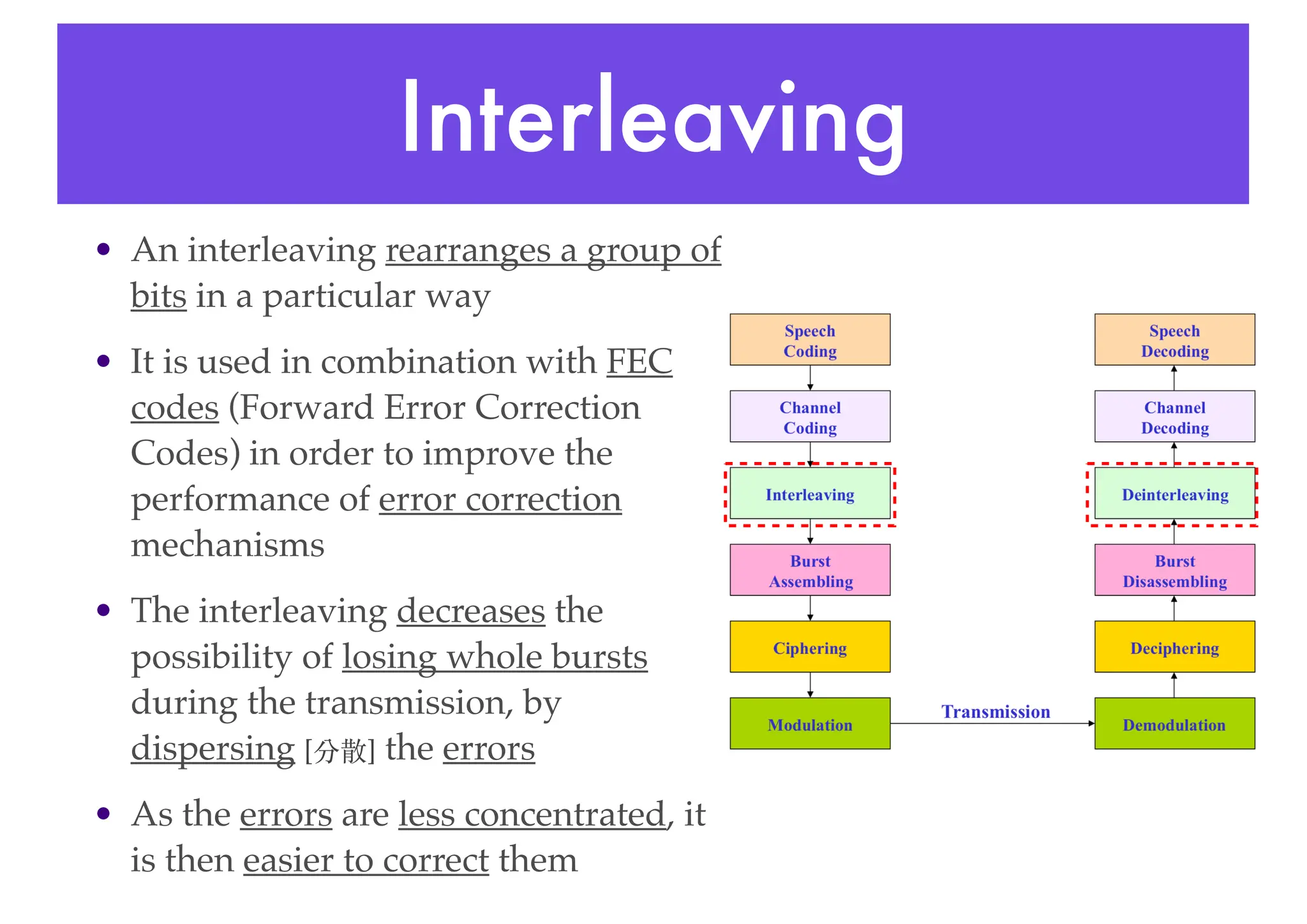 Interleaving
• An interleaving rearranges a group of
bits in a particular way
• It is used in combination with FEC
codes (Forward Error Correction
Codes) in order to improve the
performance of error correction
mechanisms
• The interleaving decreases the
possibility of losing whole bursts
during the transmission, by
dispersing [分散] the errors
• As the errors are less concentrated, it
is then easier to correct them
 