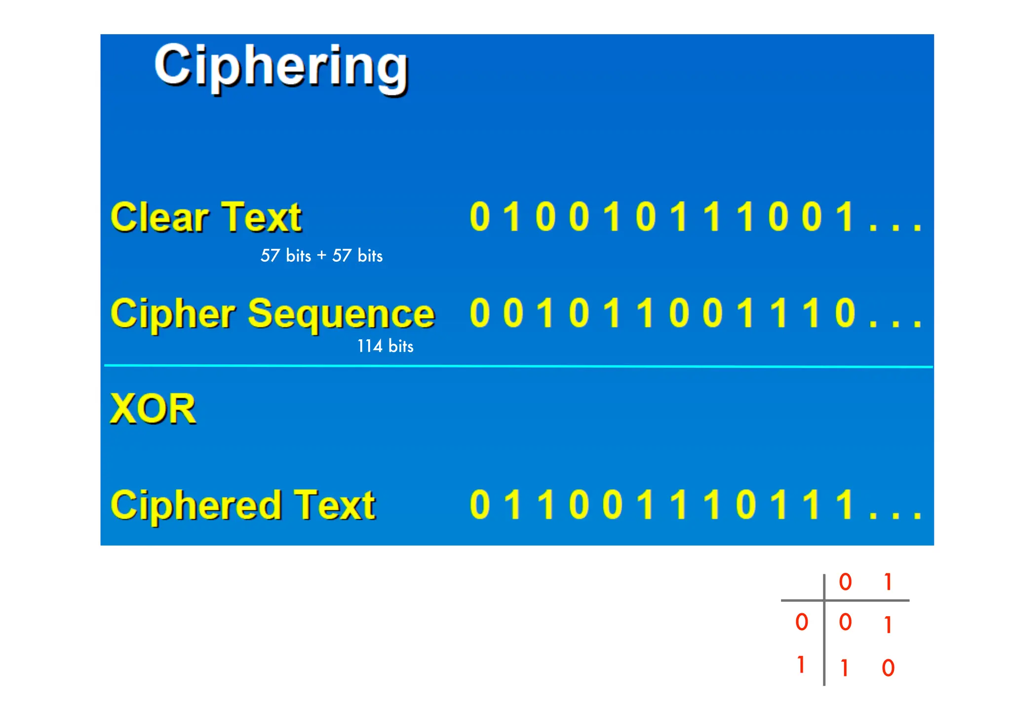 57 bits + 57 bits
114 bits
0
0
0
0
1
1
1
1
 