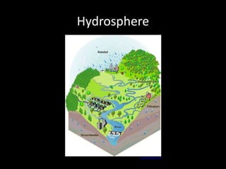 Hydrosphere
www.studyblue.com
 