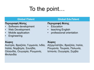 To the point…
Global ITalent Global EduTalent
Περιγραφή θέσης
• Software development
• Web Development
• Mobile application
• Engineering
Χώρες
Αυστρία, Βραζιλία, Γερμανία, Ινδία,
Ιταλία, Νορβηγία, Σουηδία,
Ολλανδία, Ουγγαρία, Ρουμανία,
Φινλανδία
Περιγραφή θέσης
• Education
• teaching English
• professional orientation
Χώρες
Αζερμπαϊτζάν, Βραζιλία, Ιταλία,
Ρουμανία, Τουρκία, Πολωνία,
Ισπανία, Ουγγαρία, Σερβία
 